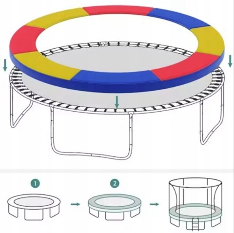 Osłona SPRĘŻYN krawędzi trampoliny songmics 244cm Osłona SPRĘŻYN krawędzi trampoliny songmics 244cm